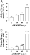 Fig 3.