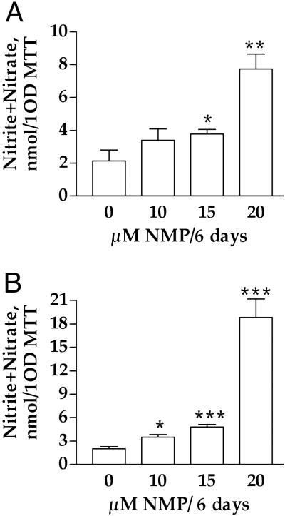 Fig 3.