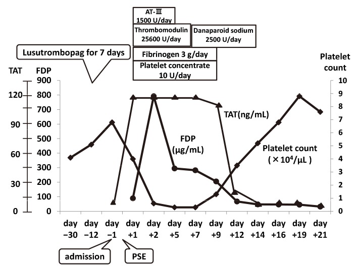 Fig. 3.