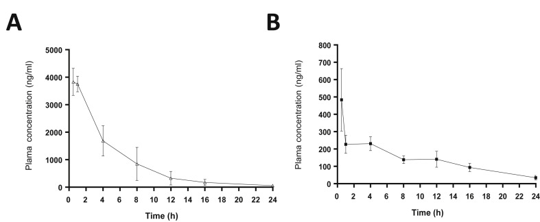 Fig. 3