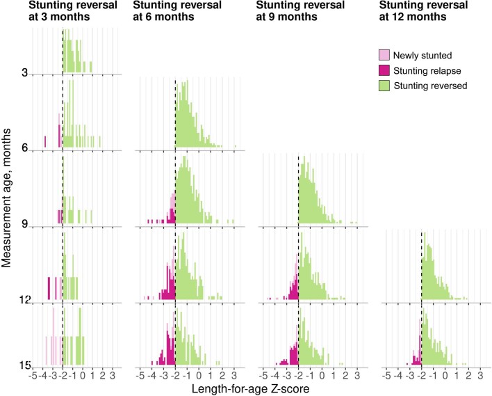 Extended Data Fig. 13