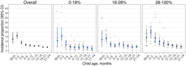 Extended Data Fig. 9