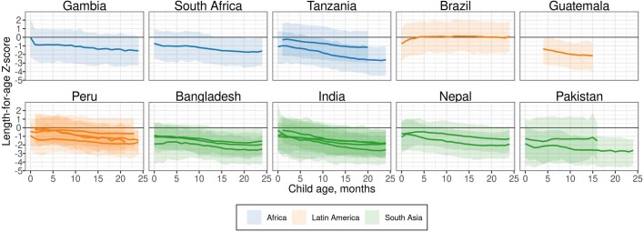 Extended Data Fig. 5