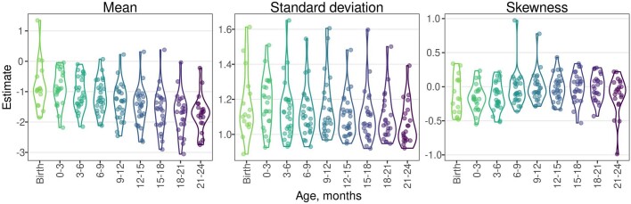 Extended Data Fig. 7