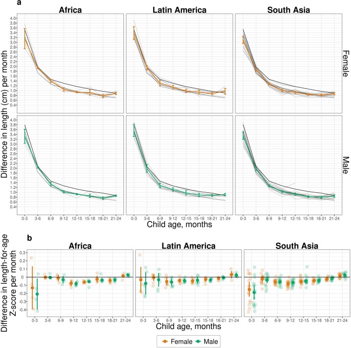 Extended Data Fig. 14