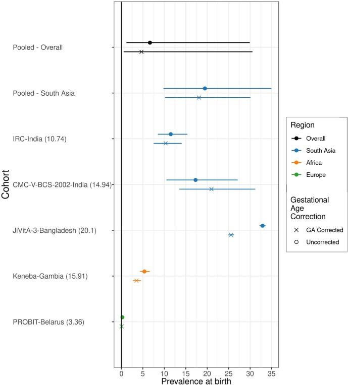 Extended Data Fig. 15