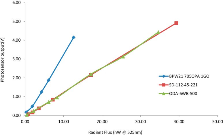 Figure 9