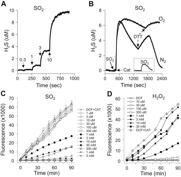 Fig. 9