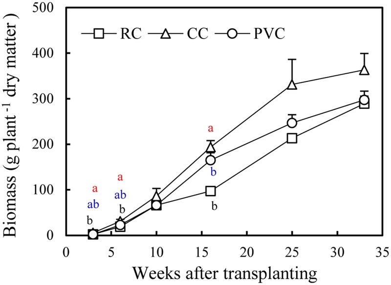 FIGURE 3