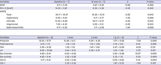 graphic file with name jkms-33-e231-abf001.jpg