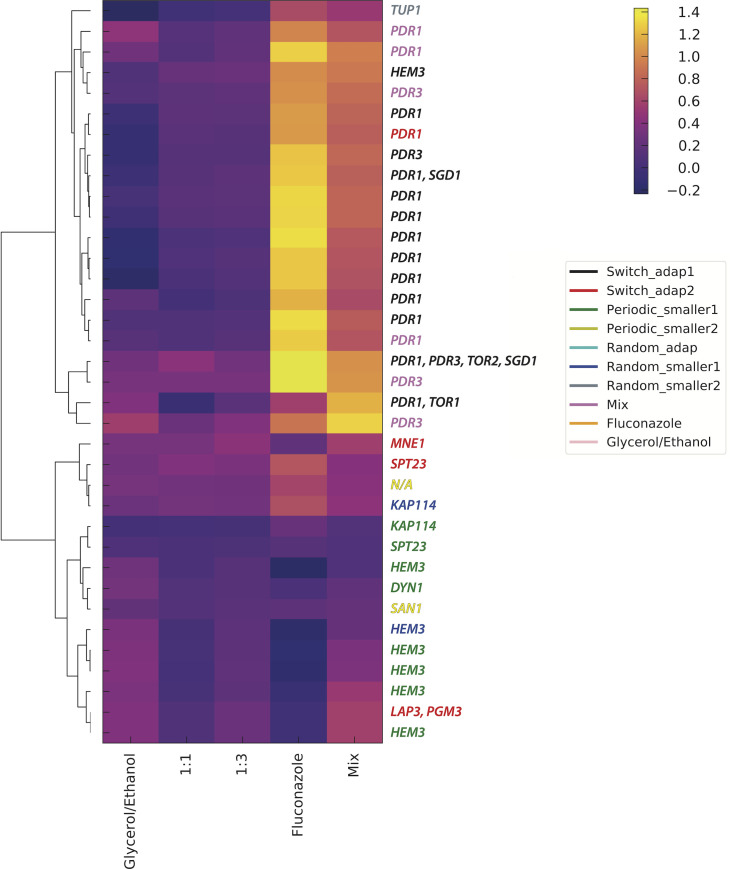 Fig 6