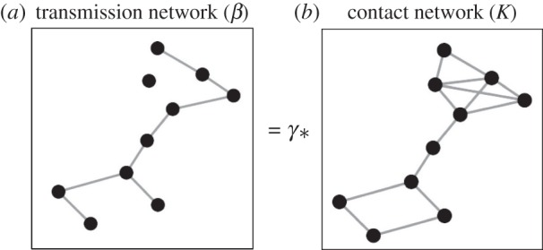 Figure 1.