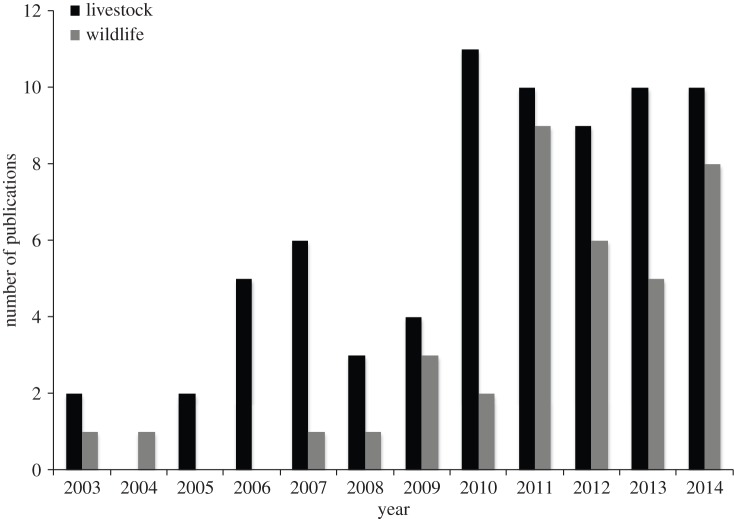 Figure 2.