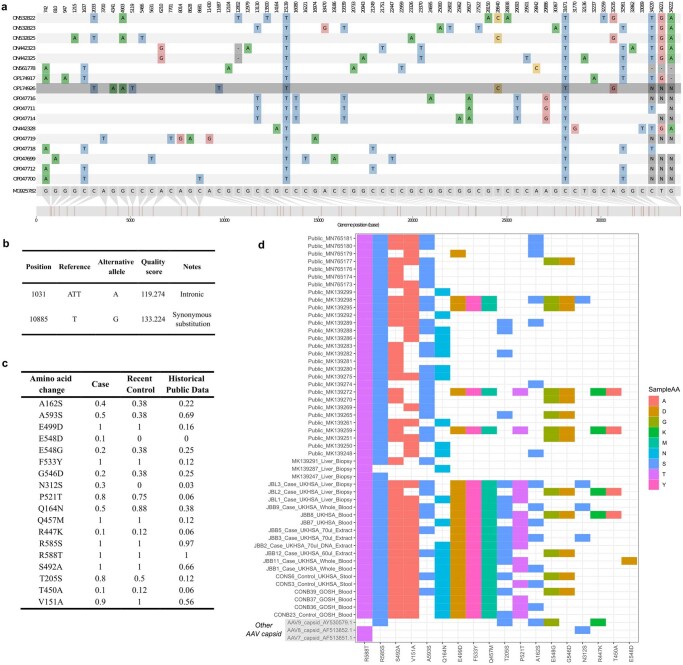 Extended Data Fig. 3