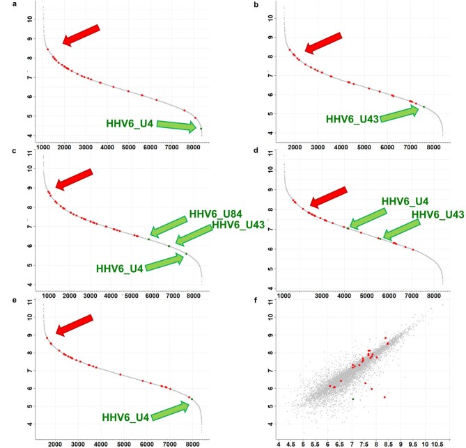 Extended Data Fig. 8