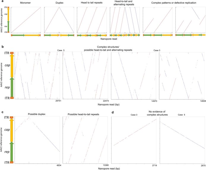 Extended Data Fig. 2