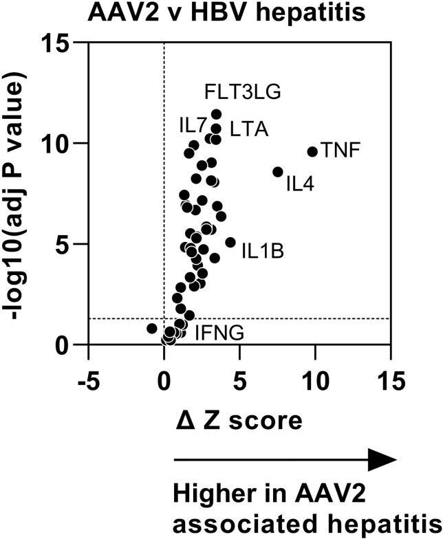 Extended Data Fig. 7