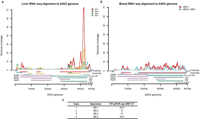 Extended Data Fig. 1