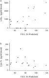 <b>Figure 3.</b>