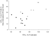 <b>Figure 4.</b>