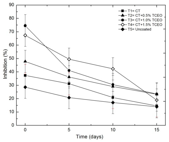 Figure 12