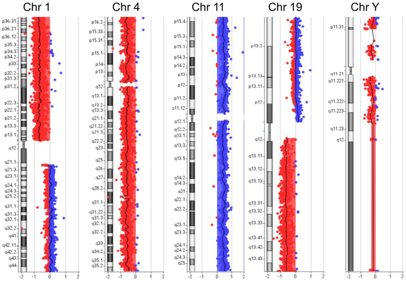 FIG. 4.