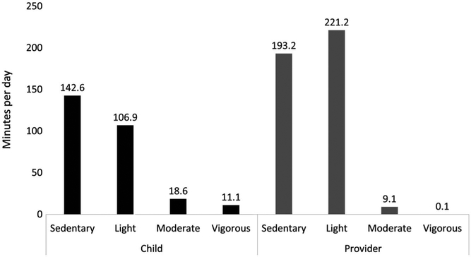 Figure 1 —