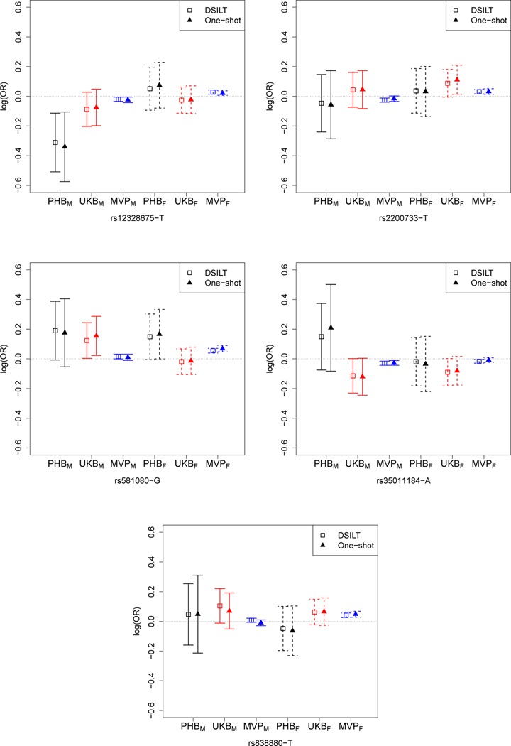 Figure 2: