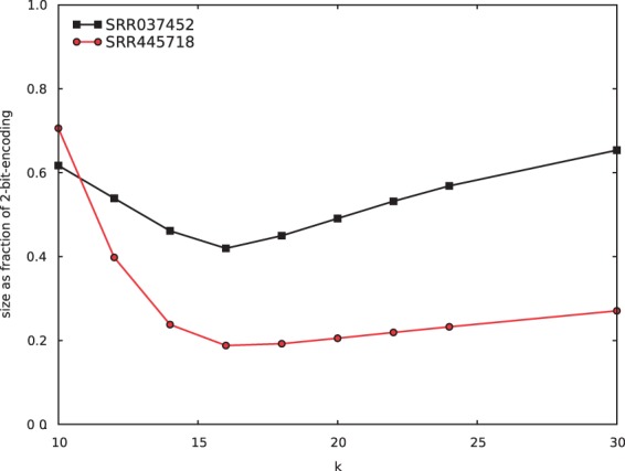 Fig. 3.