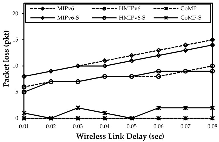 Figure 17