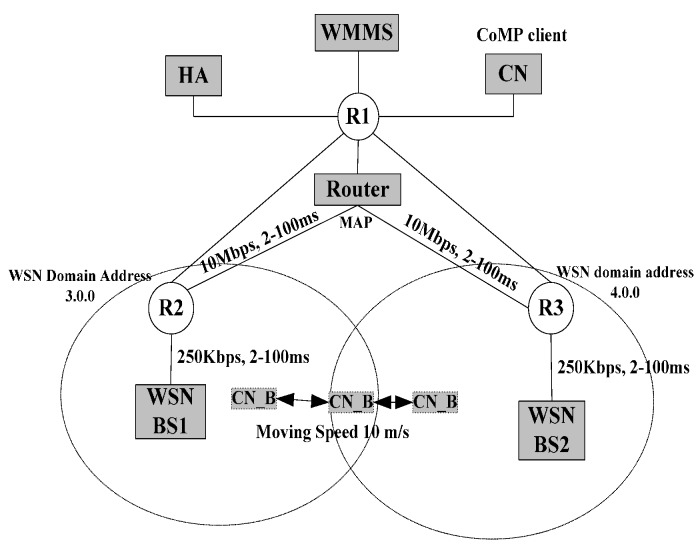 Figure 14