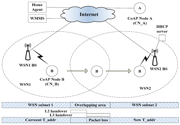 Figure 12