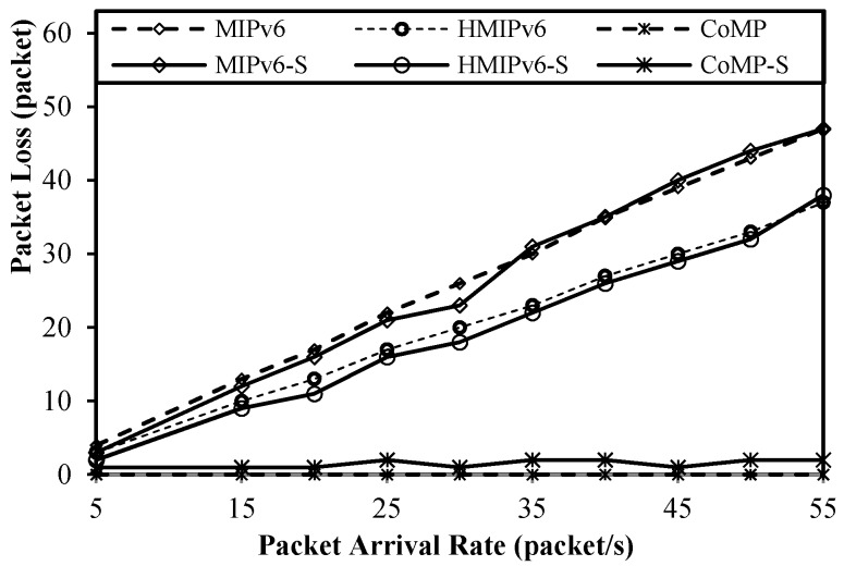 Figure 16