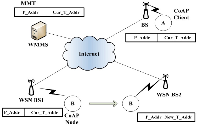 Figure 5