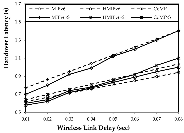 Figure 15