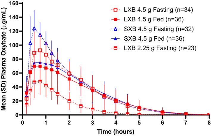 FIGURE 1