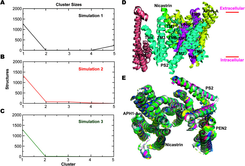 Fig. 7