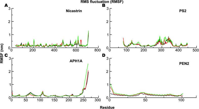 Fig. 4