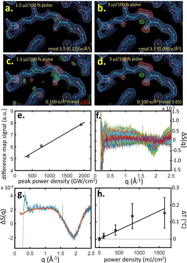 Extended Data Fig. 3