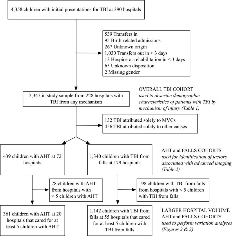 FIGURE 1