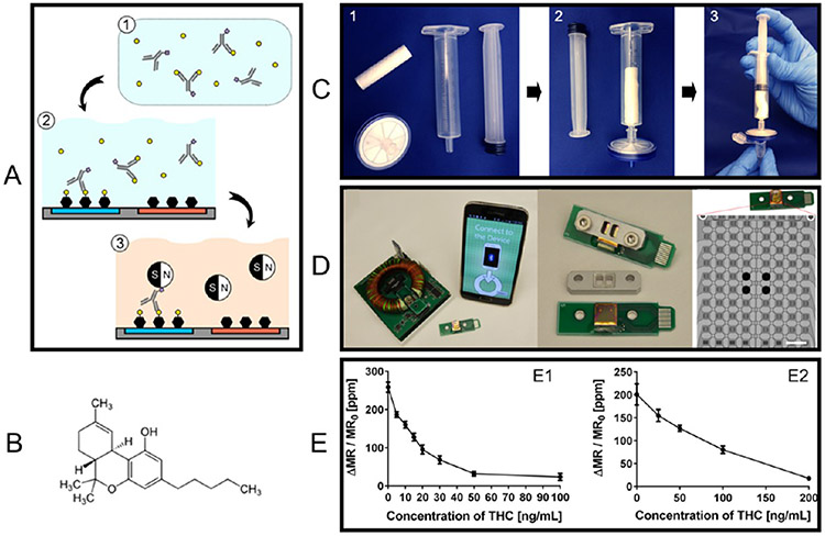 Figure 11.