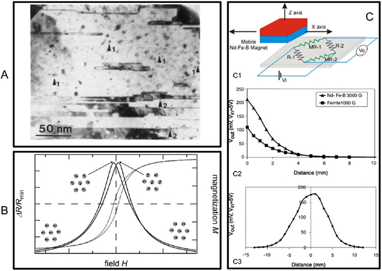 Figure 2.