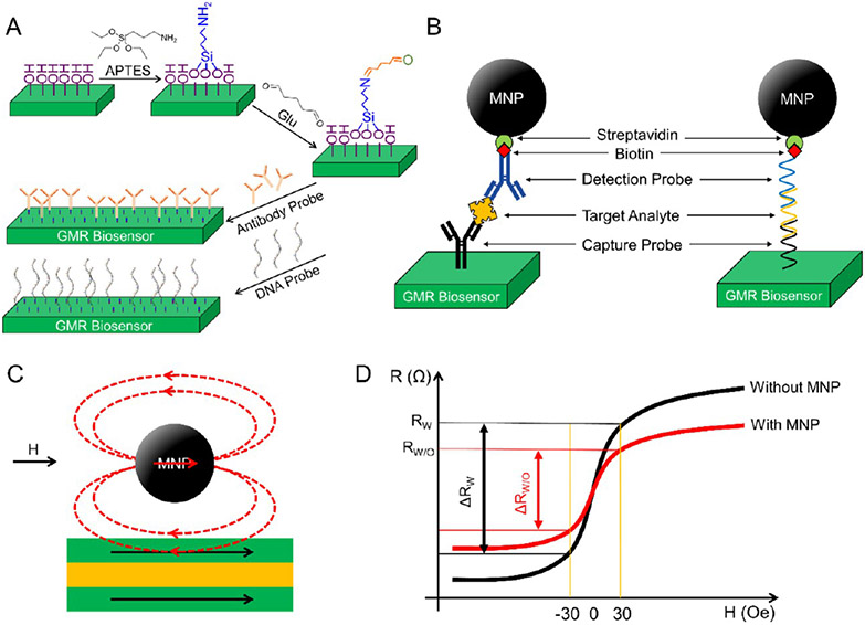 Figure 6.