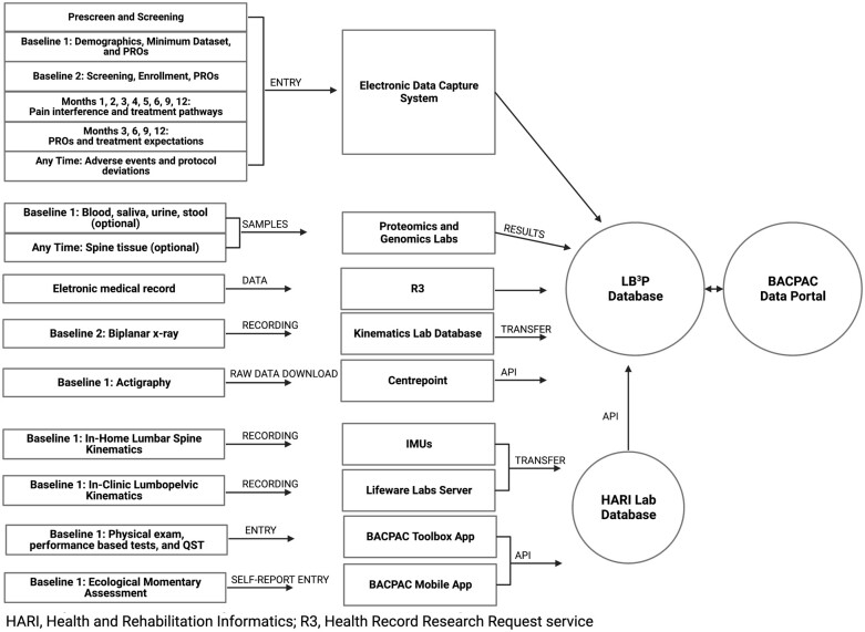 Figure 7.