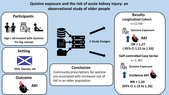 Graphical Abstract