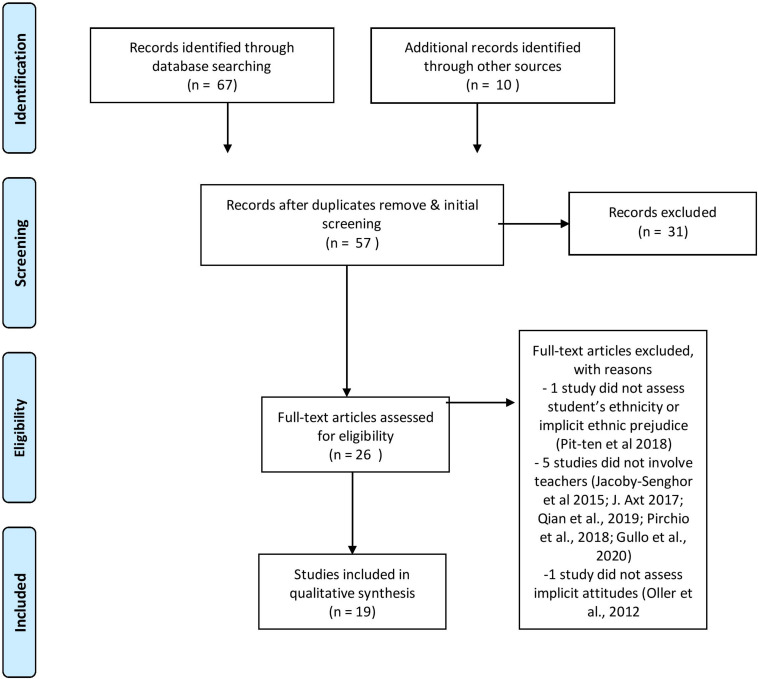 FIGURE 1