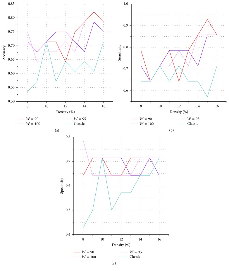 Figure 5