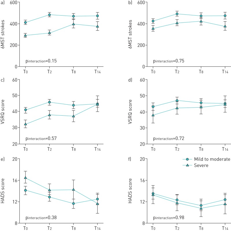 FIGURE 2