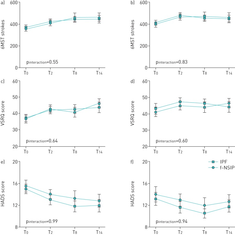 FIGURE 3