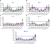 Figure 6